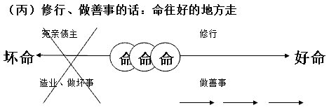 改造命运的佛门秘籍–人人必读