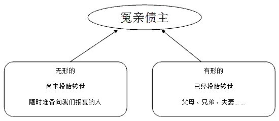 改造命运的佛门秘籍–人人必读-图片23