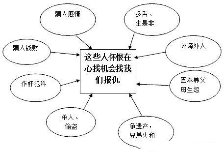 改造命运的佛门秘籍–人人必读