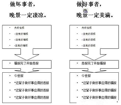 改造命运的佛门秘籍–人人必读