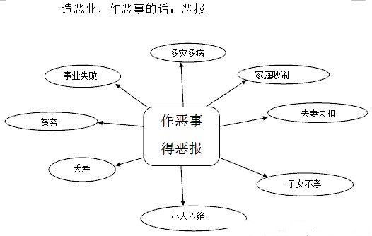 改造命运的佛门秘籍–人人必读-图片3