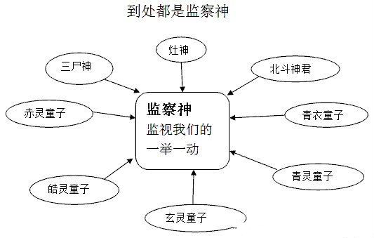 改造命运的佛门秘籍–人人必读-图片17