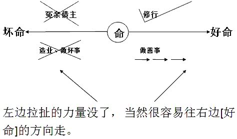 改造命运的佛门秘籍–人人必读