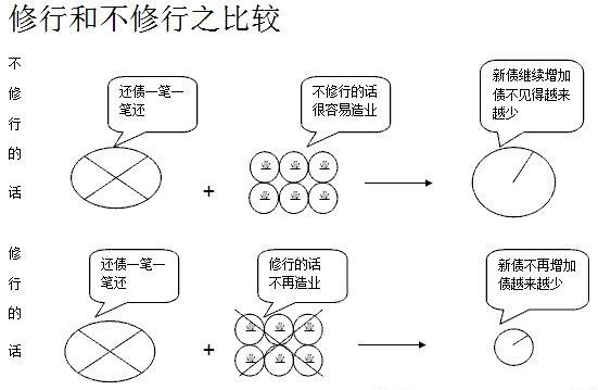 改造命运的佛门秘籍–人人必读