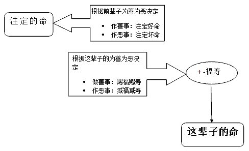 改造命运的佛门秘籍–人人必读