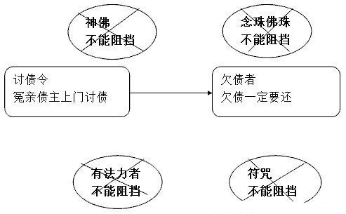 改造命运的佛门秘籍–人人必读-图片8