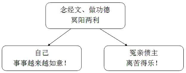 改造命运的佛门秘籍–人人必读-图片24