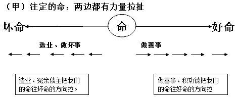 改造命运的佛门秘籍–人人必读