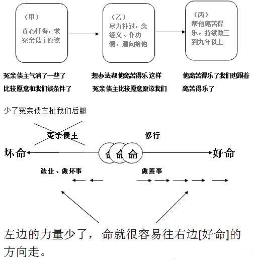 改造命运的佛门秘籍–人人必读