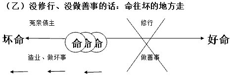 改造命运的佛门秘籍–人人必读