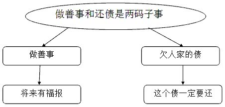 改造命运的佛门秘籍–人人必读-图片9