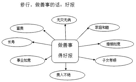 改造命运的佛门秘籍–人人必读-图片3