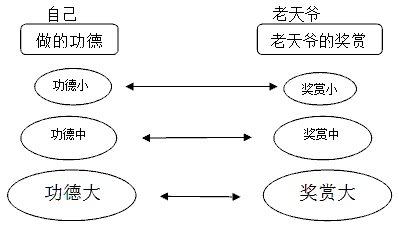 改造命运的佛门秘籍–人人必读