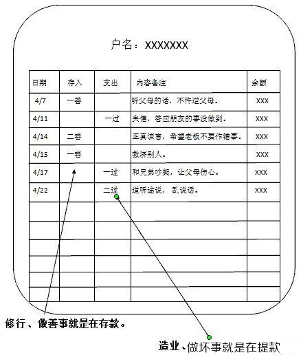 改造命运的佛门秘籍–人人必读