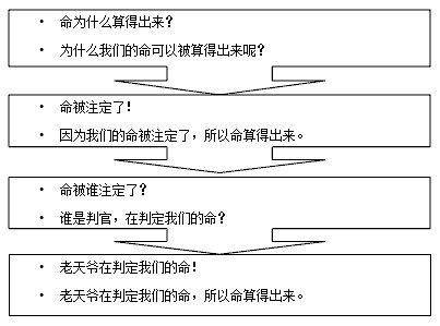 改造命运的佛门秘籍–人人必读